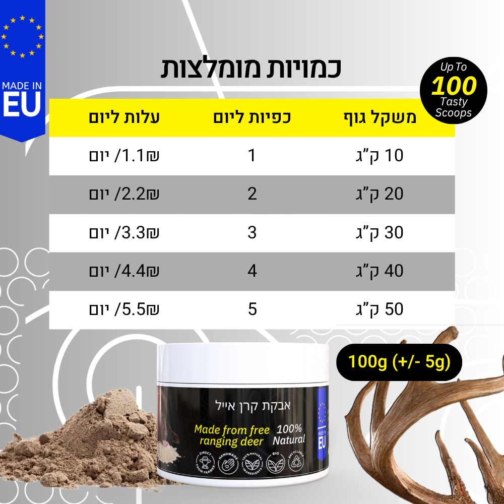 אבקת קרן אייל
